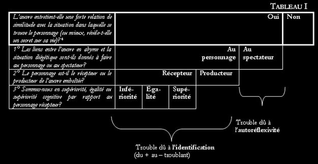 tableau #1